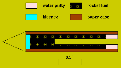 assembled rocket engine