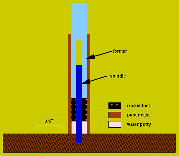 rocket engine loading